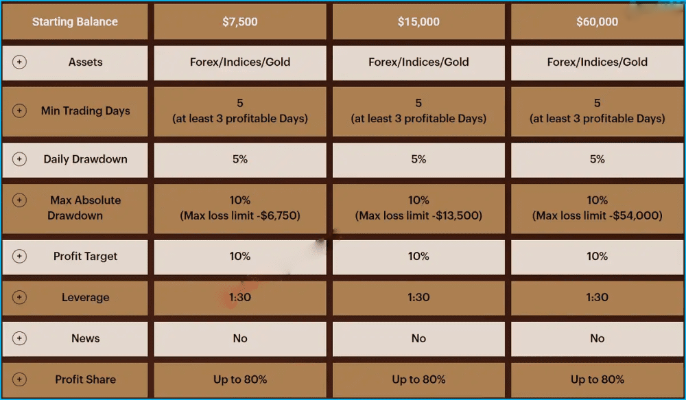 Quy trinh nhan tai khoan cap von tai khoan Funded Trader 1
