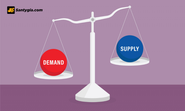 Test cung cầu là gì? Chiến lược giao dịch theo vùng cung cầu hiệu quả