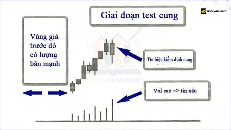 Test cung khi gap luc ban manh 1