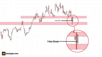 False break là gì? Trader cần lưu ý gì khi xảy ra False break?