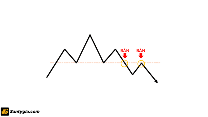 Bật mí các mô hình giá phổ biến trong đầu tư mà trader nên biết