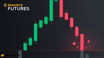 Binance Futures là gì? Cách đầu tư an toàn vào Binance Futures