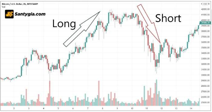 Chiến lược giao dịch đồng thời hai vị thế mua bán với EUR/USD