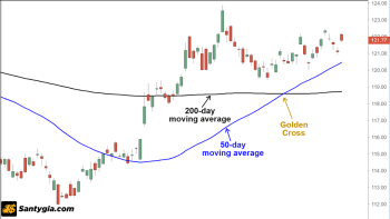 Golden Cross là gì? Hướng dẫn cách sử dụng Golden Cross trong đầu tư