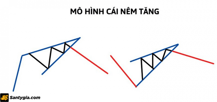 Hai đường trendlines đi xuống và gặp nhau tại một điểm