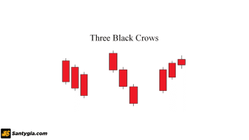 Mô hình 3 con quạ đen là gì? Hướng dẫn giao dịch hiệu quả với Three Black Crows