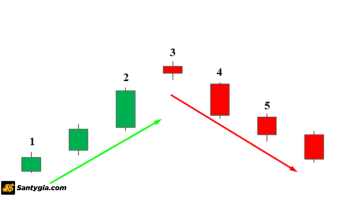 Nến sao hôm là gì? Mẹo sử dụng mô hình nến sao hôm hiệu quả trong đầu tư