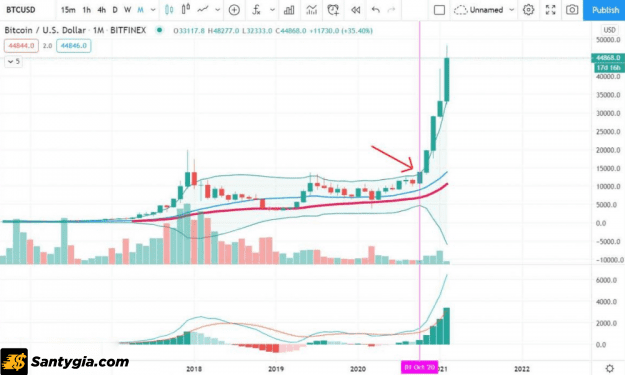 Amibroker là một nền tảng chuyên hỗ trợ trader phân tích kỹ thuật chứng khoán hay đồng Bitcoin và Forex