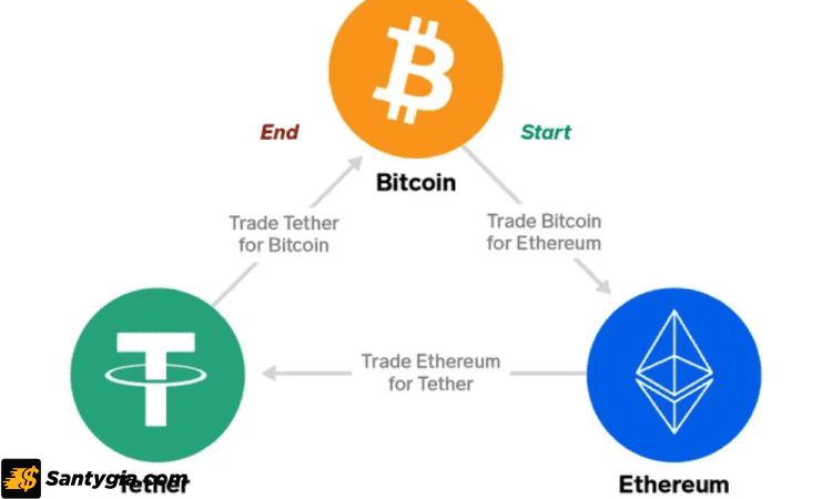 Arbitrage – Mua bán chênh lệch