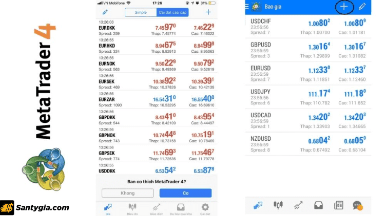 Báo giá cặp tiền trên nền tảng Metatrader 4 di động