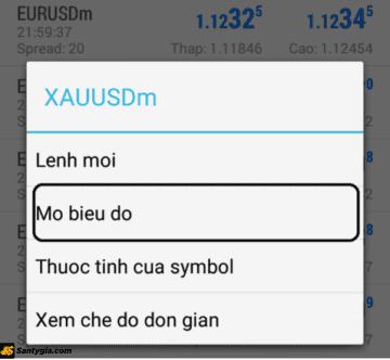 Cách hiển thị biểu đồ trên MT4