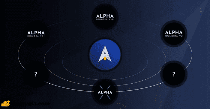 Cách thức hoạt động của Alpha Network như thế nào?