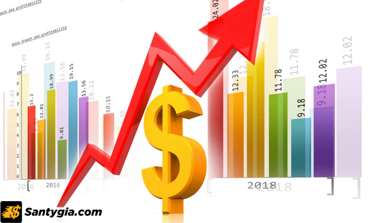 Cách tính PPI trong thị trường