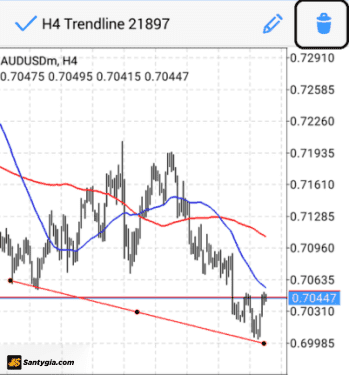 Cách xóa đường xu hướng (Trendline) trên MT4