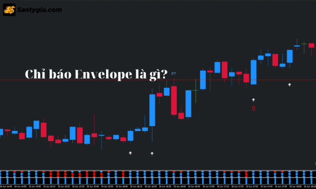 Chỉ báo Envelope là gì? Cách sử dụng chỉ báo Envelope Indicator trong đầu tư
