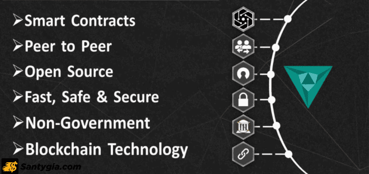 Công nghệ mà Etherbanking sử dụng trong dự án của mình