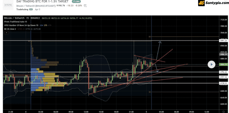 Day Trading – Giao dịch trong ngày