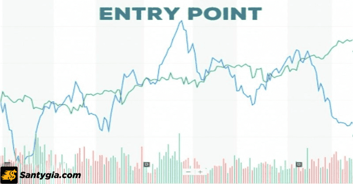 Điểm vào lệnh (Entry Point) là gì?