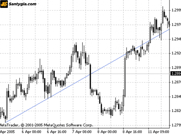 Gann Lines là một đường Gann sẽ tạo thành góc nghiêng 45 độ với trục ngang