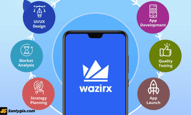 Giải pháp của WazirX đem lại là gì?