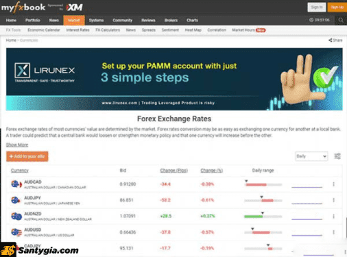 Giao diện Markets của Myfxbook
