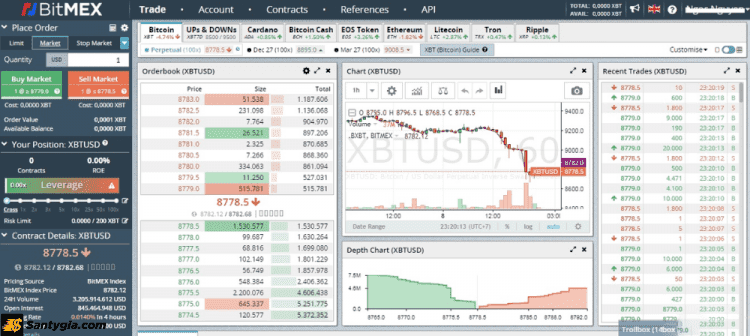 Giao diện chính của nền tảng web BitMEX
