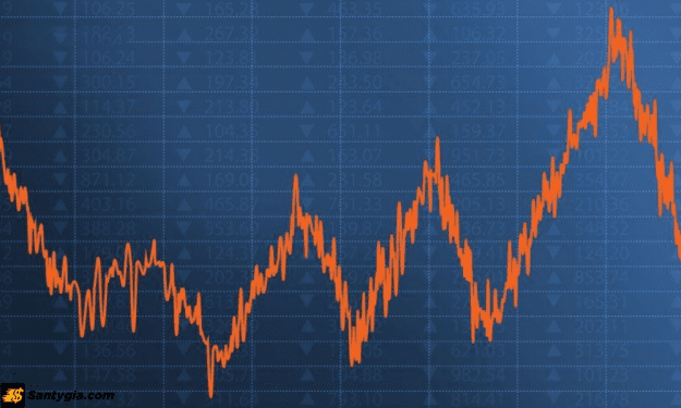 Hướng dẫn cách xác định đỉnh đáy trong Forex hiệu quả, chi tiết 2025