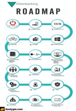 Lộ trình phát triển của Etherbanking