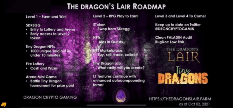 Lộ trình phát triển dự án Dragon Crypto