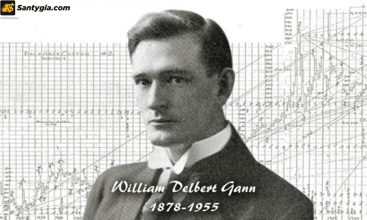 Lý thuyết Gann được sáng tạo bởi William D.Gann