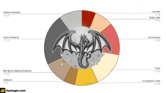 Crypto Dragon là gì? Phân bổ DCAU coin