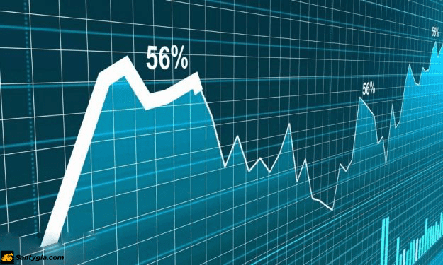 Phân tích xu hướng trong chart chứng khoán