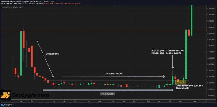 Range Trading – Giao dịch đường xu hướng và điểm breakout