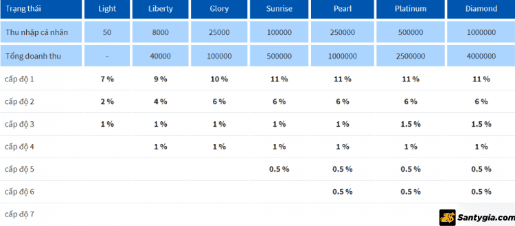 TessLine trả lãi suất cao cho trader
