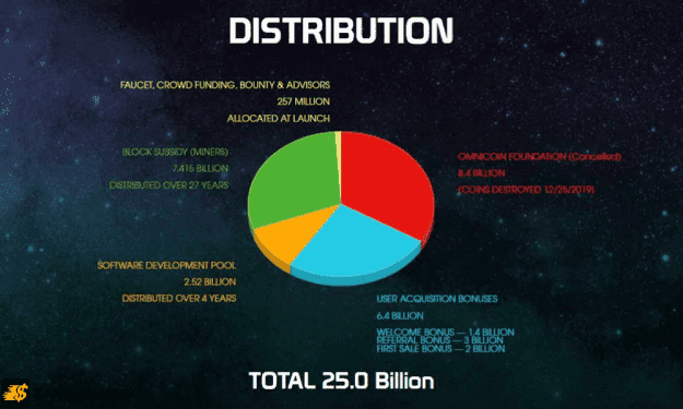 Thông tin giá trị của OMNI Coin