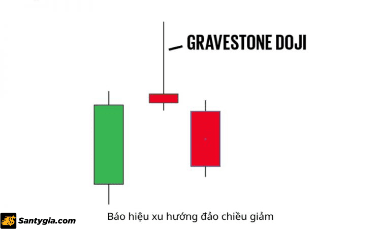 Tìm hiểu nến bia mộ là gì? Ý nghĩa của cây nến Doji