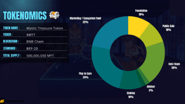 Token Release Schedule