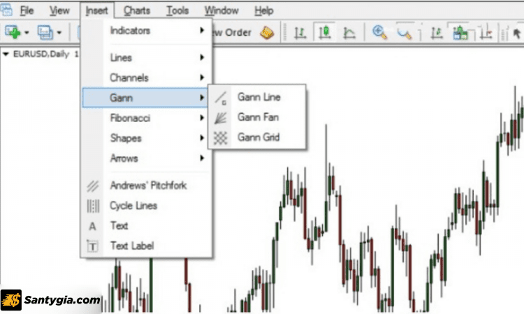 Việc cài đặt công cụ Gann vô cùng đơn giản do nó đã được tích hợp sẵn trên MT4
