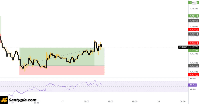 Backtest Tradingview là gì?