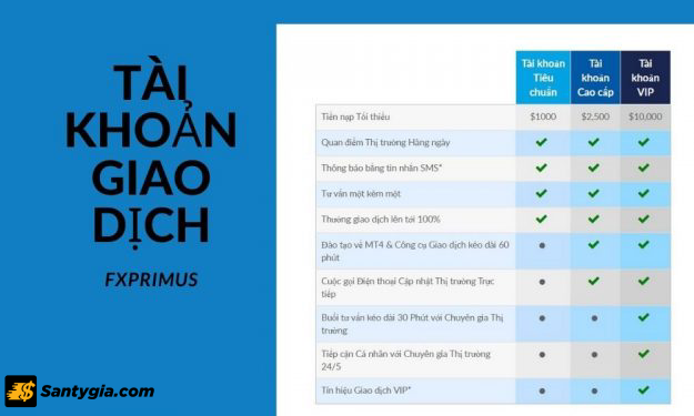 Các loại tài khoản tại FXPrimus