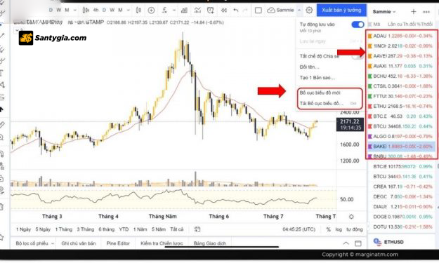 Cách dùng trading view trade hiệu quả