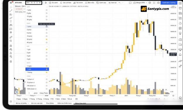 Cách dùng tradingview nhanh chóng