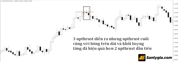 Cách giao dịch hiệu quả với Upthrust