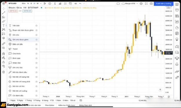 Cách sử dụng Tradingview miễn phí
