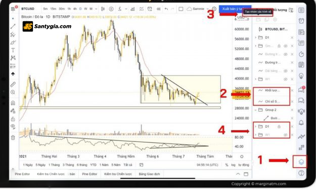 Cách tạo Indicator trên Tradingview