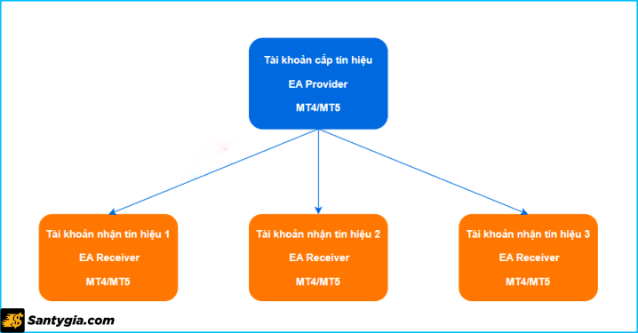 Cơ chế hoạt động của phần mềm LTC