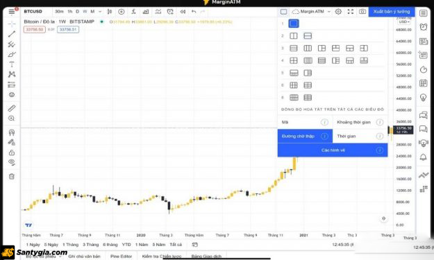 Huong dan su dung tradingview