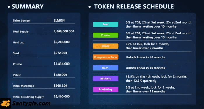 Lịch trình trả chơi game Elemon, tỷ giá elemon