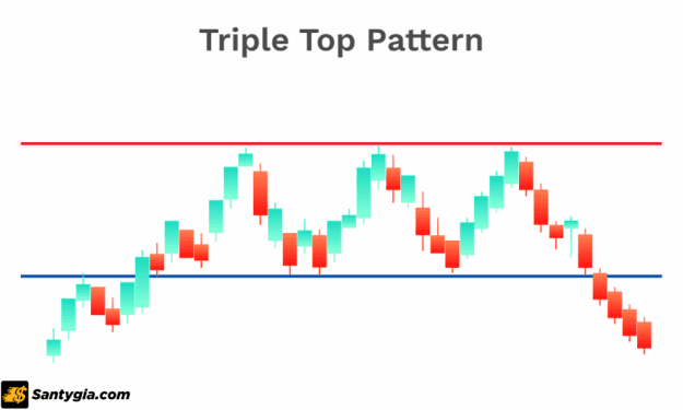 Mô hình 3 đỉnh là gì? Ý nghĩa và cách giao dịch hiệu quả với mô hình 3 đỉnh