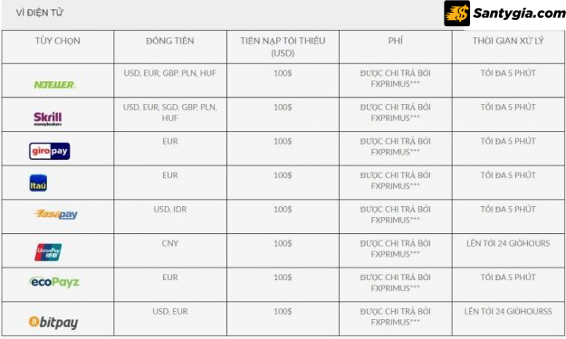 Nạp và rút tiền tại FXPrimus